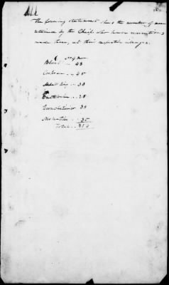 Thumbnail for Aug. 24, 1818-Nov. 7, 1825 > 120 - Treaty and additional article with the Florida Tribes of Indians on Moultrie Creek, September 18, 1823.