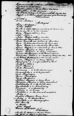 Thumbnail for July 1, 1835-Nov. 23, 1837 > 197 - Caddo at the Agency House in the Caddo Nation and State of Louisiana, and supplementary articles, July 1, 1835.