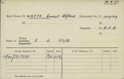 Thumbnail for 186/0981/WAT-WAX, Watts CA-Waxman M > Watts, Ernest Alfred (209169)