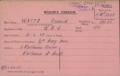 Thumbnail for 186/0981/WAT-WAX, Watts CA-Waxman M > Watts, Fredrick (29126)