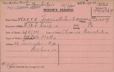 Thumbnail for 186/0981/WAT-WAX, Watts CA-Waxman M > Watts, Fredrick Hunter (SS/212009)