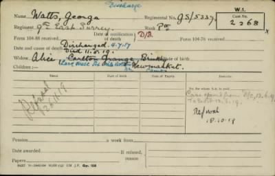 Thumbnail for 186/0981/WAT-WAX, Watts CA-Waxman M > Watts, George (gs/5337)