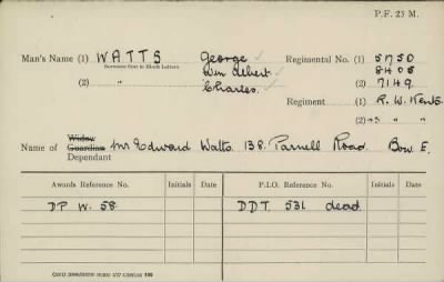 Thumbnail for 186/0981/WAT-WAX, Watts CA-Waxman M > Watts, George (5750)