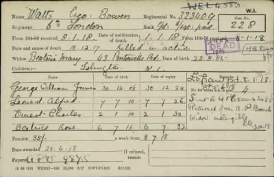 Thumbnail for 186/0981/WAT-WAX, Watts CA-Waxman M > Watts, Geo: Bowen (323409)