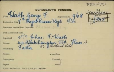 Thumbnail for 186/0981/WAT-WAX, Watts CA-Waxman M > Watts, George F (968)