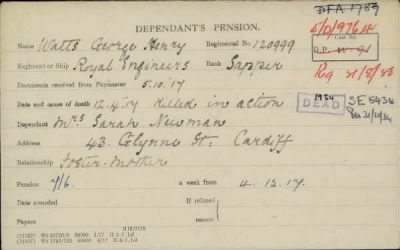 Thumbnail for 186/0981/WAT-WAX, Watts CA-Waxman M > Watts, George Henry (120999)