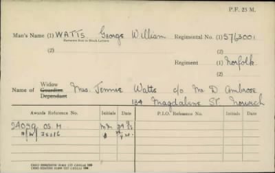 Thumbnail for 186/0981/WAT-WAX, Watts CA-Waxman M > Watts, George William (5763001)