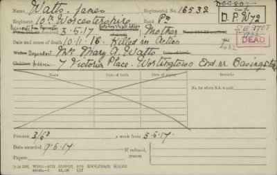 Thumbnail for 186/0981/WAT-WAX, Watts CA-Waxman M > Watts, James (16532)