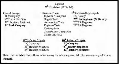 Thumbnail for 1923-1982 Division Units > ␀