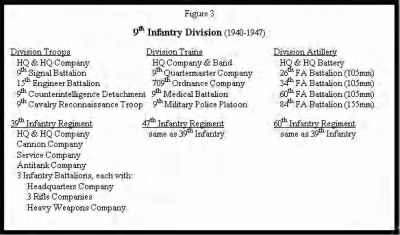 Thumbnail for 1923-1982 Division Units > ␀