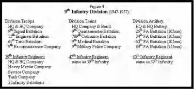 Thumbnail for 1923-1982 Division Units > ␀