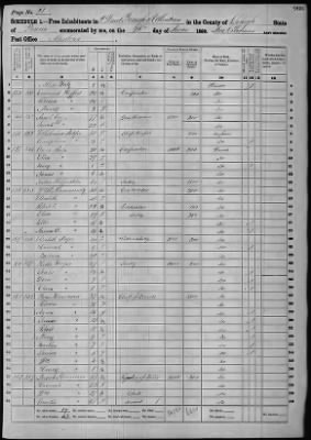 Lehigh > 2d Ward Borough Of Allentown