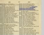 Thumbnail for Peter_Patrick_Bradley_Philadelphia_Directory_1859.png