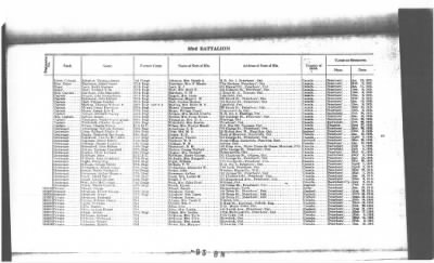 Thumbnail for Nominal Rolls > 1916 - 93rd Battalion