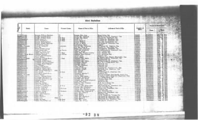 Thumbnail for Nominal Rolls > 1916 - 93rd Battalion