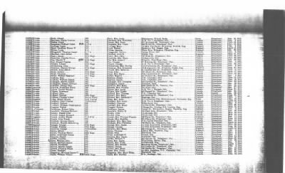 Thumbnail for Nominal Rolls > 1916 - 93rd Battalion