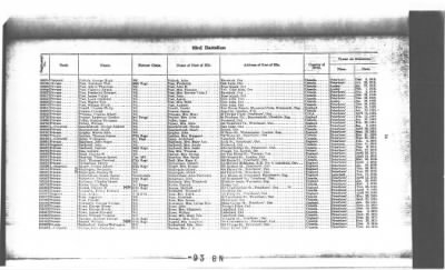 Thumbnail for Nominal Rolls > 1916 - 93rd Battalion