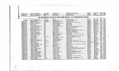 Thumbnail for Nominal Rolls > 1917 - 1st, 2nd, 3rd Canadian Mounted Riffles Reinforcing Drafts