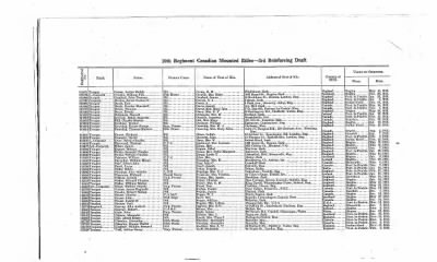 Thumbnail for Nominal Rolls > 1917 - 1st, 2nd, 3rd Canadian Mounted Riffles Reinforcing Drafts