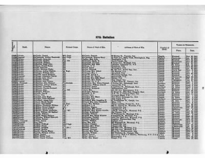 Thumbnail for Nominal Rolls > 1916 - 87th Infantry Battalion