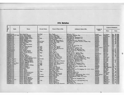 Thumbnail for Nominal Rolls > 1916 - 87th Infantry Battalion