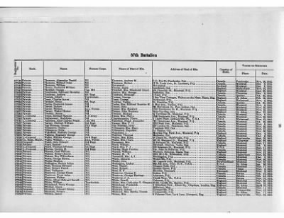 Thumbnail for Nominal Rolls > 1916 - 87th Infantry Battalion