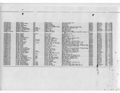 Thumbnail for Nominal Rolls > 1916 - 87th Infantry Battalion