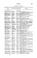 1861-1865 History - Page 469