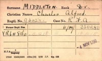 Thumbnail for 154/0583/MID-MIL > Middleton, Charles Alfred (93028)