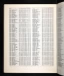 U.S., Navy and Marine Corps Registries, 1814-1992 for Allan Jay Gahagan, Navy Register Retired Officers of the U.S. Navy, 1970.jpg