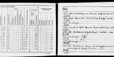 Thumbnail for Company L, 19th Infantry > Apr 1930