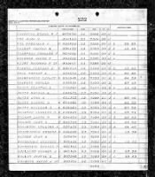 Thumbnail for Ancestry.com - U.S., Marine Corps Muster Rolls, 1798-1958 ROLL 2150.jpg