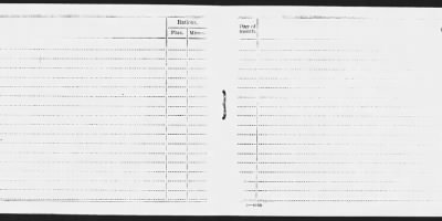 Thumbnail for School Detachment Ordnance School Of Application Aberdan Prooing Ground Md > Jul 1920