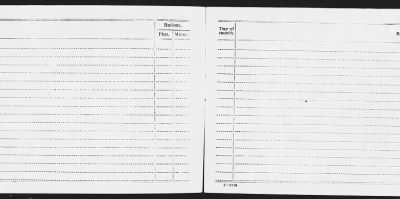 Thumbnail for School Detachment Ordnance School Of Application Aberdan Prooing Ground Md > Aug 1920