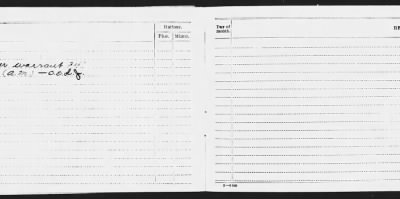 Thumbnail for School Detachment Ordnance School Of Application Aberdan Prooing Ground Md > Dec 1920