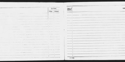 Thumbnail for School Detachment Ordnance School Of Application Aberdan Prooing Ground Md > Jan 1921