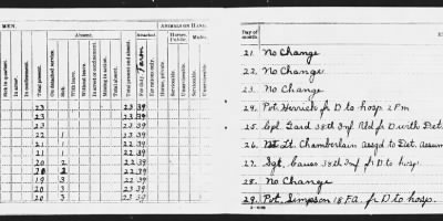 Thumbnail for School Detachment Camp Pihes College > May 1921