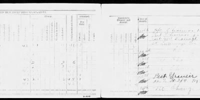 Thumbnail for Headquarters Battery, Combat Train, 2nd Battalion, 11th Field Artillery > Dec 1928