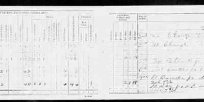 Thumbnail for Headquarters Battery, Combat Train, 2nd Battalion, 11th Field Artillery > Jun 1929