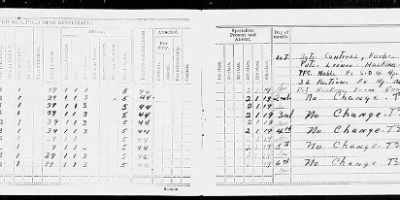 Thumbnail for Headquarters Battery, Combat Train, 2nd Battalion, 11th Field Artillery > Aug 1929