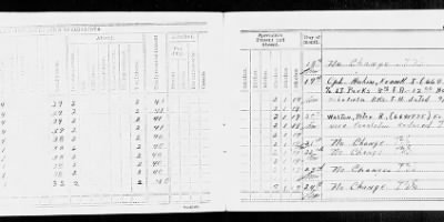 Thumbnail for Headquarters Battery, Combat Train, 2nd Battalion, 11th Field Artillery > Sep 1929