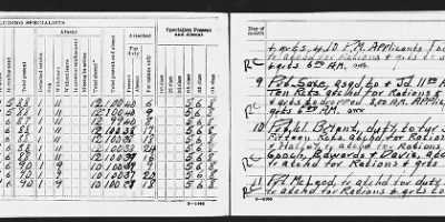 Thumbnail for Battery B, 77th Field Artillery > Aug 1935