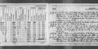 Thumbnail for Company A, 141st Machine Gun Battalion > Jul 1918