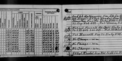 Thumbnail for 47th School Squadron, Air Corps > Apr 1933