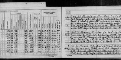 Thumbnail for 21st Reconnaissance Squadron > Jan 1939