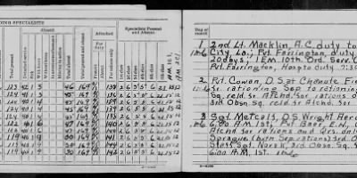 Thumbnail for 21st Reconnaissance Squadron > May 1939