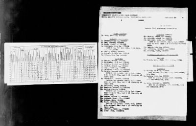 Thumbnail for 31st Separate Quartermaster Corps, Company L Maintenance, Fort William Davis > Sep 1936