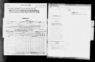 Thumbnail for 31st Separate Quartermaster Corps, Company L Maintenance, Fort William Davis > Jan 1937