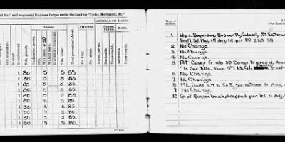 Thumbnail for Headquarters Detachment, 16th Engineers > Sep 1918