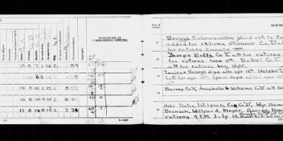 Thumbnail for Headquarters Detachment, 16th Engineers > Jul 1918